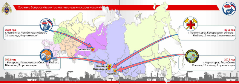 Всероссийские горноспасательные соревнования – 2024