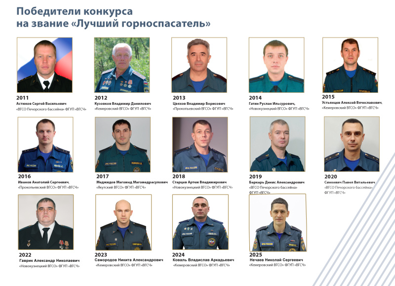 Лучший горноспасатель