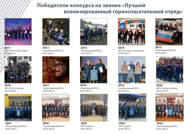 Лучший горноспасательный отряд